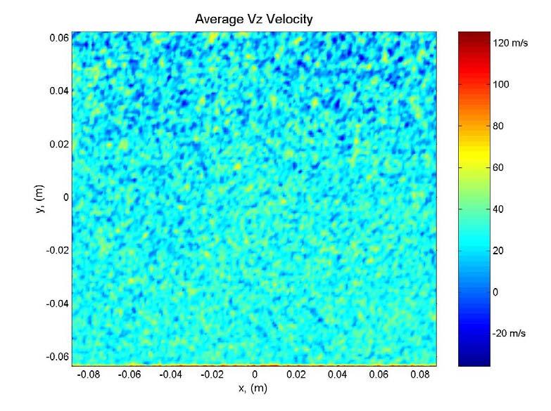 Refinement and Verification of the Virginia Tech Doppler Global Velocimeter (DGV) 96 Figure 6.