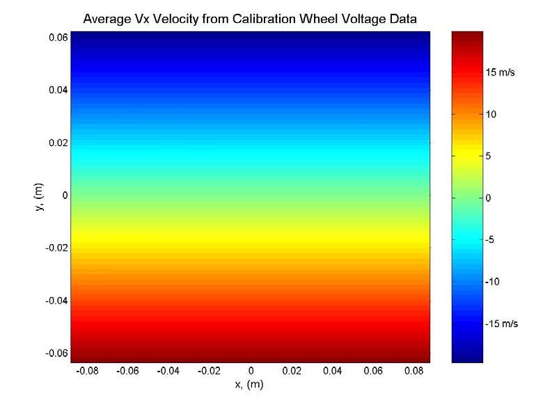Refinement and Verification of the Virginia Tech Doppler Global Velocimeter (DGV) 101 contour plots of the x and y velocity components inside the data area. Figures 6.13 and 6.