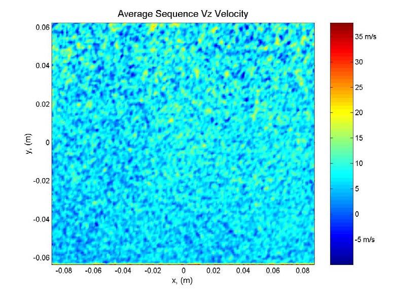 Refinement and Verification of the Virginia Tech Doppler Global Velocimeter (DGV) 104 Figure 6.