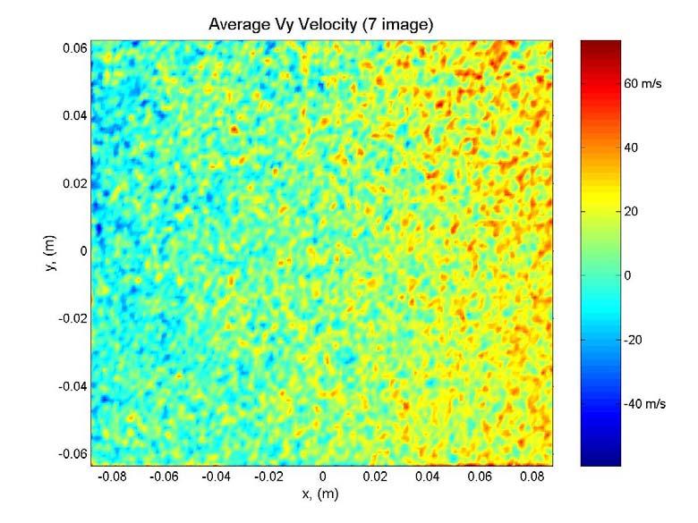 Refinement and Verification of the Virginia Tech Doppler Global Velocimeter (DGV) 105 Figure 6.