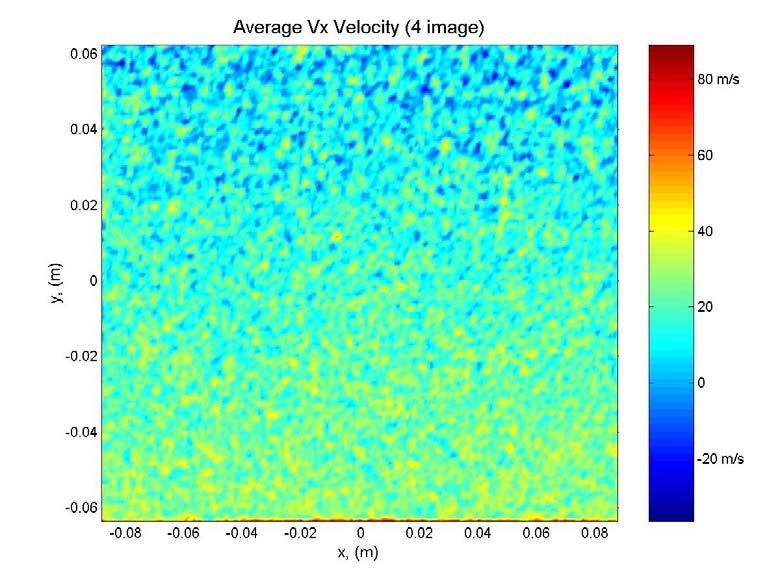 Refinement and Verification of the Virginia Tech Doppler Global Velocimeter