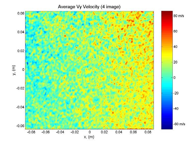 25: Contour plot of average x velocity components calculated from the new
