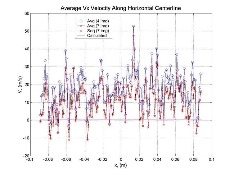 Refinement and Verification of the Virginia Tech Doppler Global Velocimeter (DGV) 112 through 6.