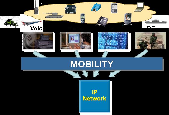 shared situational awareness enhanced wireless and mobility support improved support for communications on the move