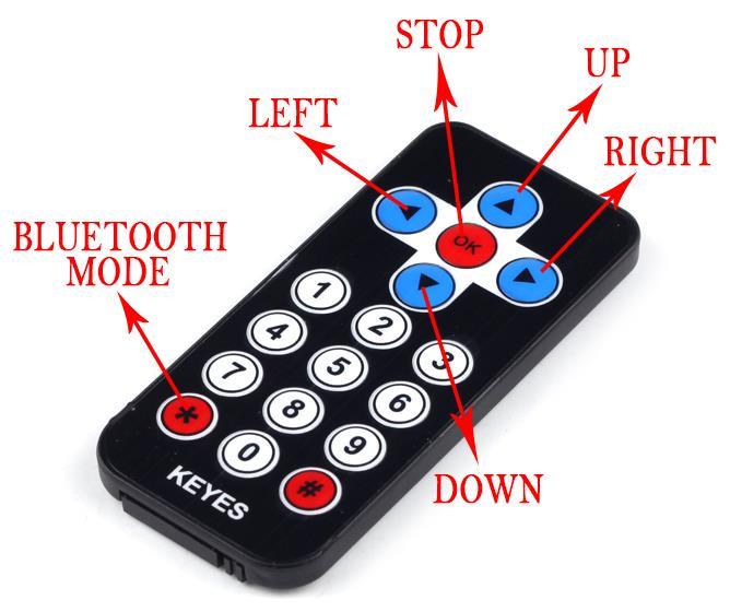 6. Key Value for Remote Controller