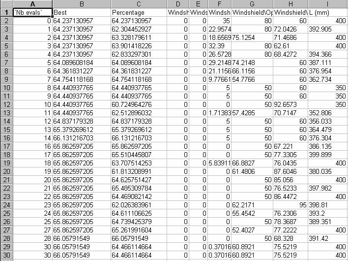 Analyzing the Optimization Results (3/4) Excel Report File The optimization curves are generated from the data contained in the Excel file, whose name is specified by the user just before running the