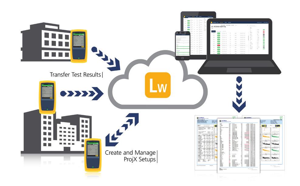LinkWare Live Test Results Management Service LinkWare Live is a SaaS (Software as a Service) that provides cable installation professionals with project and test result management capabilities to