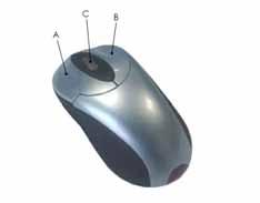 Using a The mouse functions are common for all types of Inspire DVR. A mouse can be used to control all functions of the DVR. A. Left mouse button Double click to zoom to full screen B.