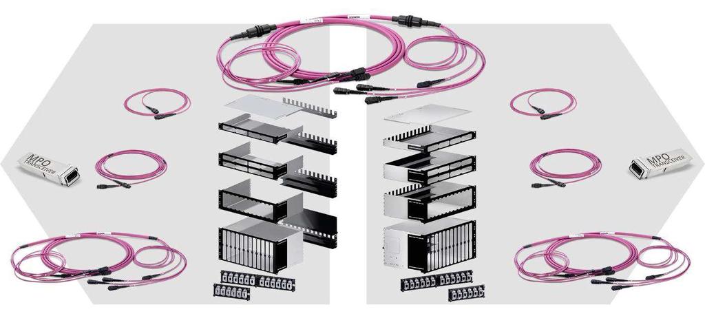 PreCONNECT OCTO cabling system: Driven by the widespread adoption of 40GBASE-SR4 starting in 2010, followed by the strong growth of 100GBASE-SR4 beginning in 2015, and with the planned deployment of