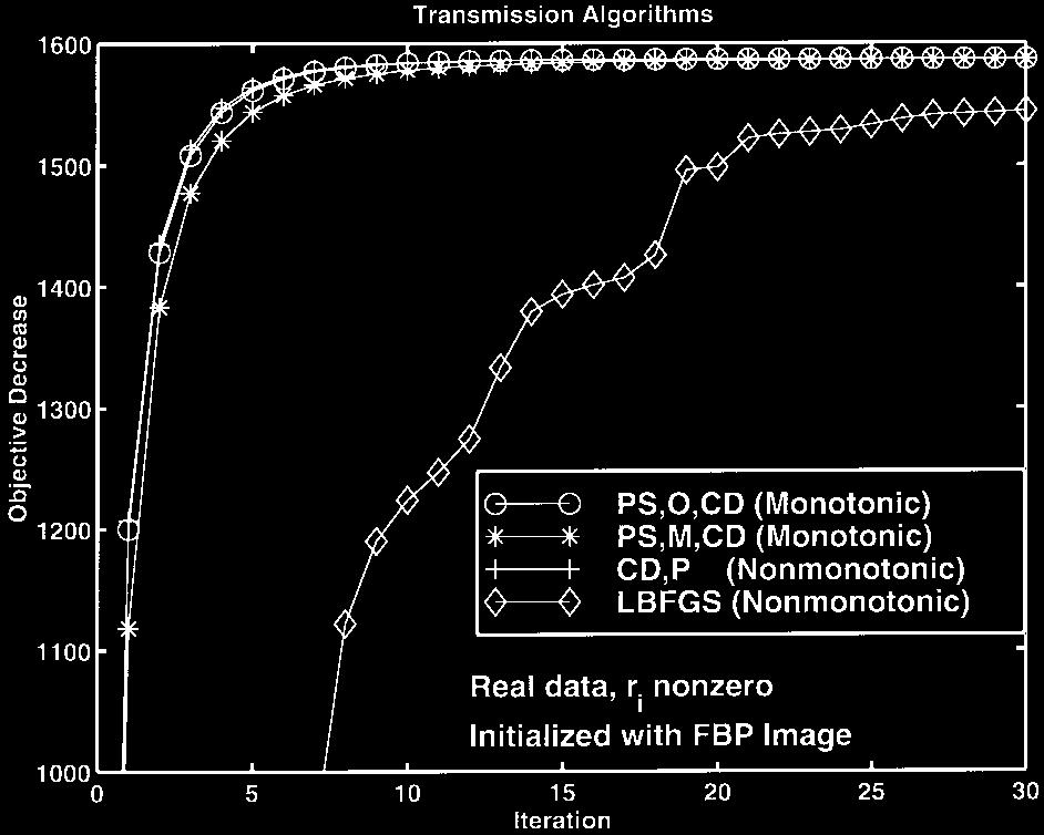 5, but x axis is CPU seconds on a DEC AlphaStation 600 5-333 MHz. (c) Fig. 4. (a) FBP reconstruction of phantom data from 7-h transmission scan. (b) FBP reconstruction from 12-min transmission scan.
