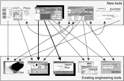 124 S.M. Becker et al. : Model-based a-posteriori integration of engineering tools for incremental development processes 2. Modeling and construction of wrappers (Sect. 4).