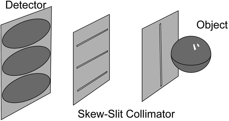 IEEE TRANSACTIONS ON NUCLEAR SCIENCE, VOL. 56, NO. 3, JUNE 2009 687 A Backprojection-Based Parameter Estimation Technique for Skew-Slit Collimation Jacob A.