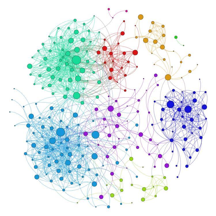 Applications LinkedIn Social Network Graph Java