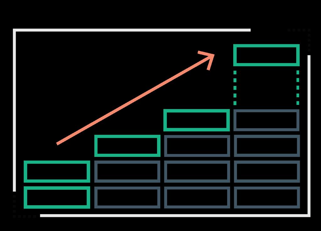 Deploy Simplify Reduce Affordable: Lowest cost to start, scale, and protect Lowest cost to start Start small and pay-as-you-grow 2-16 node