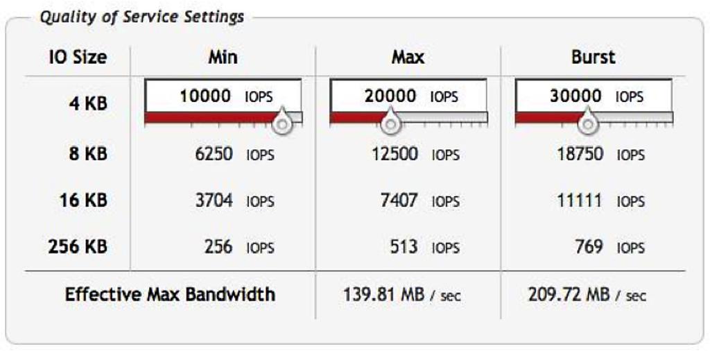 The Bottom Line SolidFire and Ceph are both are scale-out, distributed storage systems that run on commodity hardware.