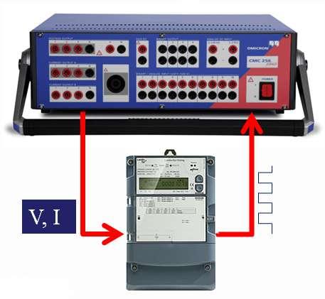 Figure 2 Meter Test set-up with new type of rubber-adhesive-fixed pick-up 3.2. Calibrating PQ Analyzers Testing of power quality analyzers poses a particular challenge.