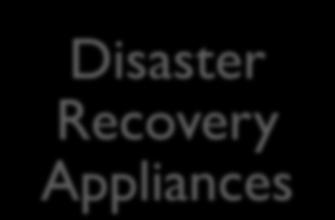 Replacement for NAS and backup Disaster Recovery Appliances Replicate data out to remote