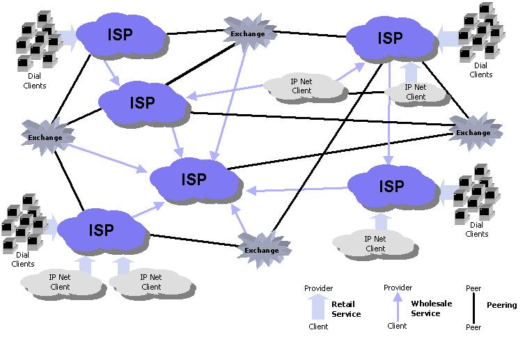 ISP network engineer 13 Dr.