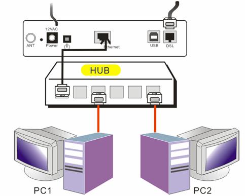 Chapter 3: Configuration For connecting through a hub, please refer to the following diagram for an example.
