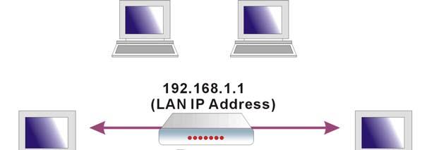 Virtual Server-Port Forwarding The Router implements NAT to let your entire local network appear as a single machine to the Internet.
