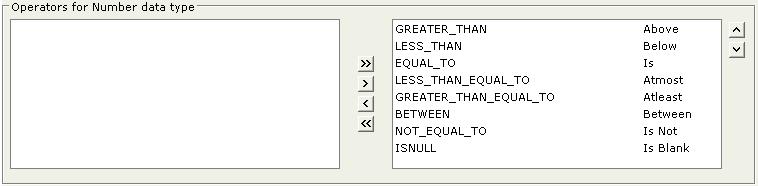 Figure 9: Operators for Character data type After shifting the required operators to the selected list (list on the right), double-click the entry on the right to open it for edit.