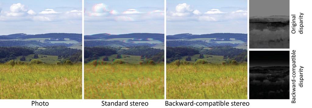 Backward-compatible stereo 3D impression preserved No artifacts when special