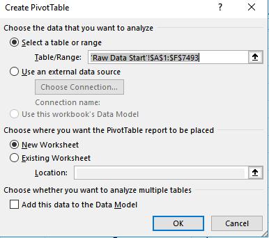 File Name: Data File Pivot Tables 3 Hrs.xlsx Lab 1: Create Simple Pivot Table to Explore the Basics 1. Select the tab labeled Raw Data Start and explore the data. 2. Position the cursor in Cell A2. 3. From the Insert Ribbon click the Pivot Table button.
