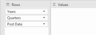 Observe that Excel adds Years and Quarters automatically to the Rows box.