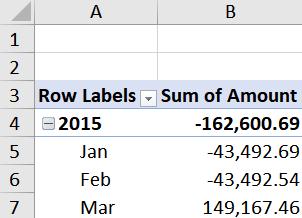 Lab 5: Changing the Math / Calculations on More than One Field / Row Group Formatting Goal: Using the data on the tab labeled Lab 4-5 Data, you have been asked to prepare summaries showing the total