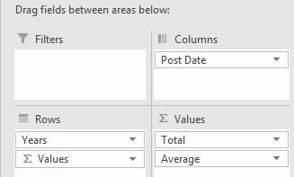 Click the Field Headers button on the PivotTable Tools Analyze