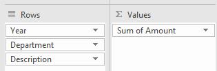 Drag the Year field into the Filters box and observe years no longer appear in the data, but a filter option appears in the upper left corner of the Pivot Table.