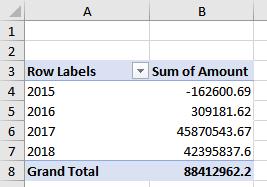 Optional Lab 1: Pivot the Data Use the Pivot Table on the tab