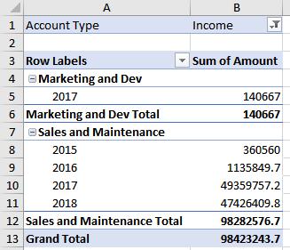 When you begin, the Pivot Table is filtered to two departments.