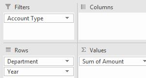 Review the Pivot Table on the tab labeled Lab 2-3 Pivot Completed. This is our end goal. 2. Review the Pivot Table on the tab labeled Lab 2 Start.