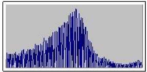 histogram H(GL) before and after