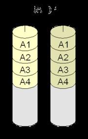 Basic Levels RAID 0 (stripping) RAID 1 (mirroring)