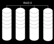 Fancier (or Funkier) RAID 5 Distributed Parity Performance Read ++ Write Redundancy + Less popular