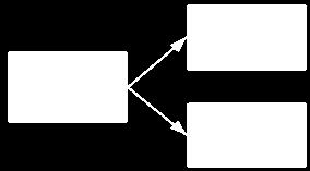 to interruptively branch the process flow. Regarding the process transformation, these connecting elements are taken into account by the weaver as explained in the following.