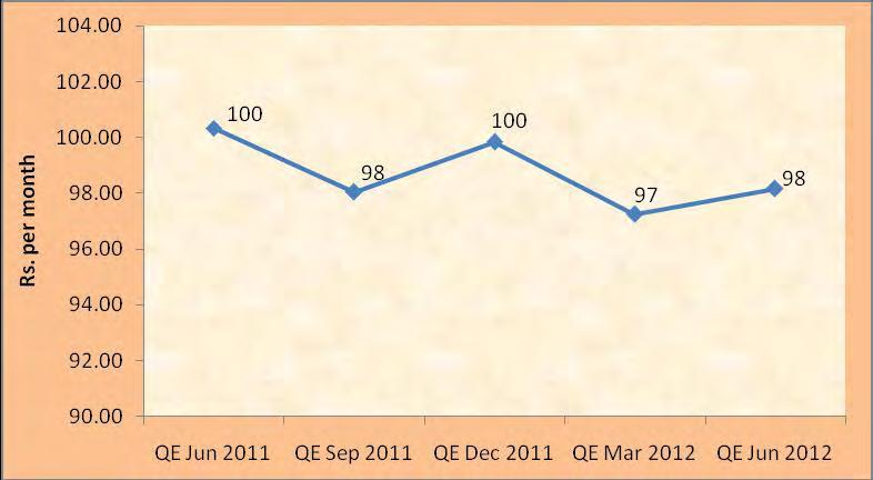 Chart 3.2: Trend in ARPU per month for Access Services Table 3.3: Access Services Service Provider wise Gross Revenue (` in Crore) Service QE Mar-12 QE Jun-12 % Change Bharti 10565.79 11238.37 6.