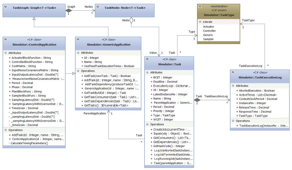 3.2 TTNoC-Based Multicore System Simulator 21 Figure 3.4 Applications UML Class Diagram.