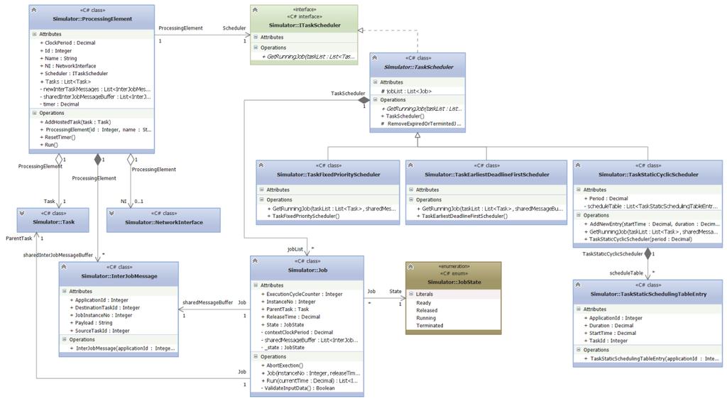 22 3 Design and Implementation Figure 3.5 Processing elements UML Class Diagram.