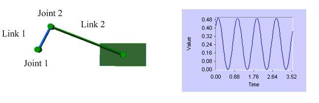 Example 2. Analysis of Slider Crank Mechanism Many computer simulation software can be used for mechanism analysis.