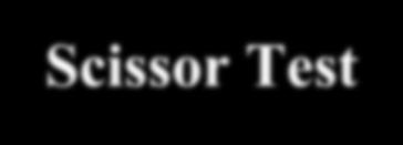 Scissor Test Window Coordinates (OpenGL API) void glscissor (GLint x,