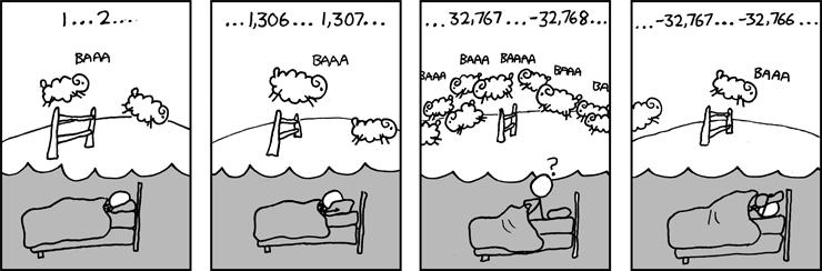 ints are not integers, Is x 2 0? floats: Yes! floats are not reals ints: 40000 * 40000 1600000000 50000 * 50000?? http://xkcd.