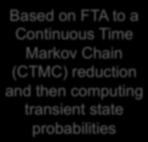 Based on FTA to a Continuous Time Markov Chain