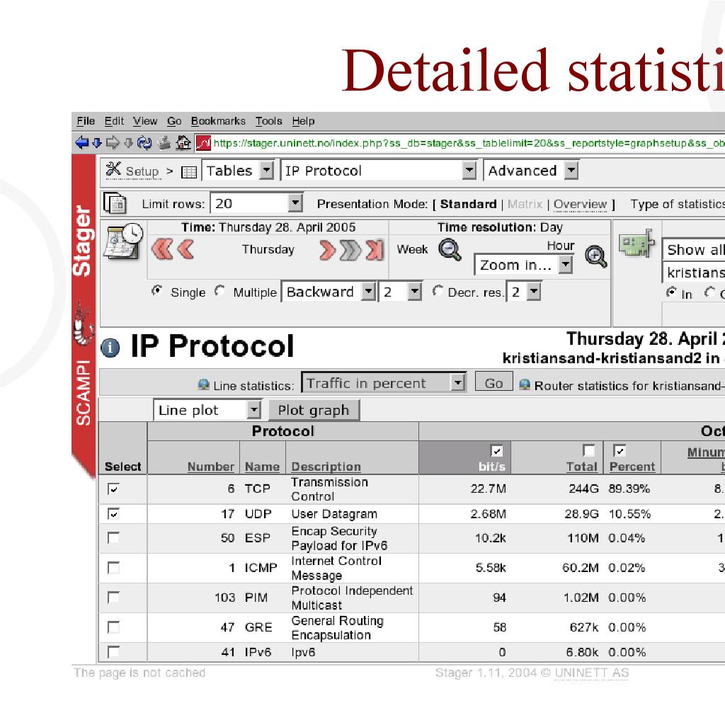 The previous screen shot on slide 3 showed a simple IP protocol report that only displayed bit/s, packets per second and flows per second.