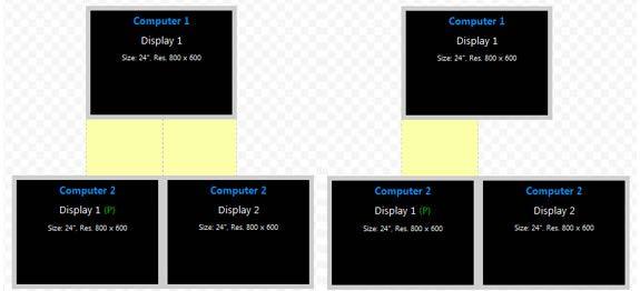 Computer 2, Display2 to Computer 1, Display 1 by clicking on the yellow bridge to