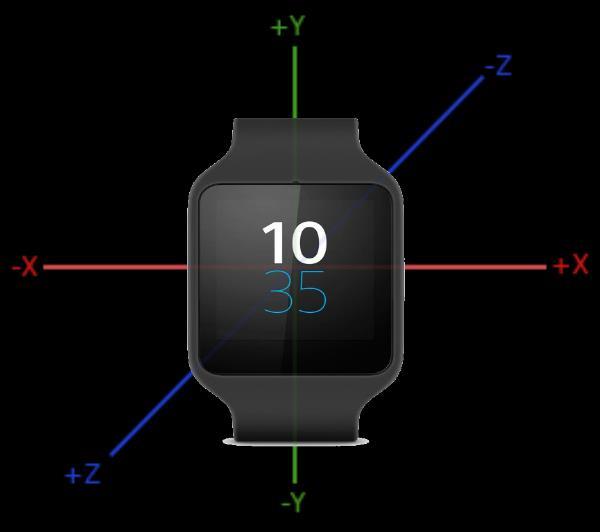 Smartwatch 3 measures three-dimensional sensor reading using the following coordinate system which is when the device is viewed in default orientation [4]. 1.