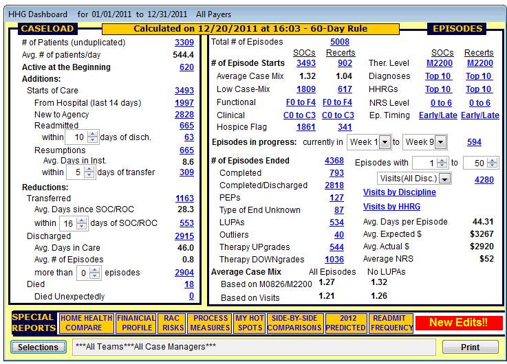 Classic Dashboard The Dashboard displayed below is our Classic Dashboard. In this section, we will discuss the abilities of the Classic Dashboard.