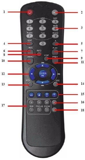 Figure 6 IR Remote Control The keys on the remote control closely resemble the ones found on the front panel. Referring to Figure 6, they include: 1. POWER: Turn on/off DVR. 2.